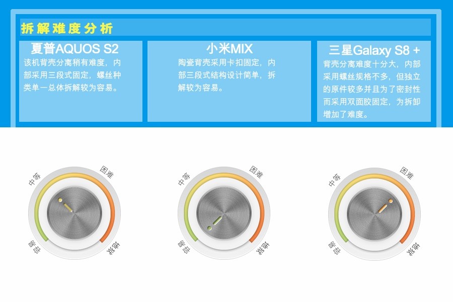 揭秘3K差价根源 市售全面屏手机拆解横评