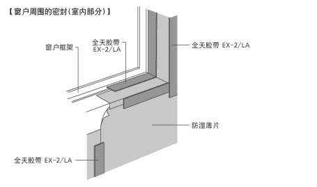 日东 EX-2，NITTO EX-2