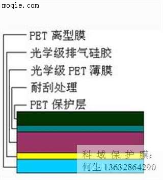 科域保护膜，保护膜中的上品