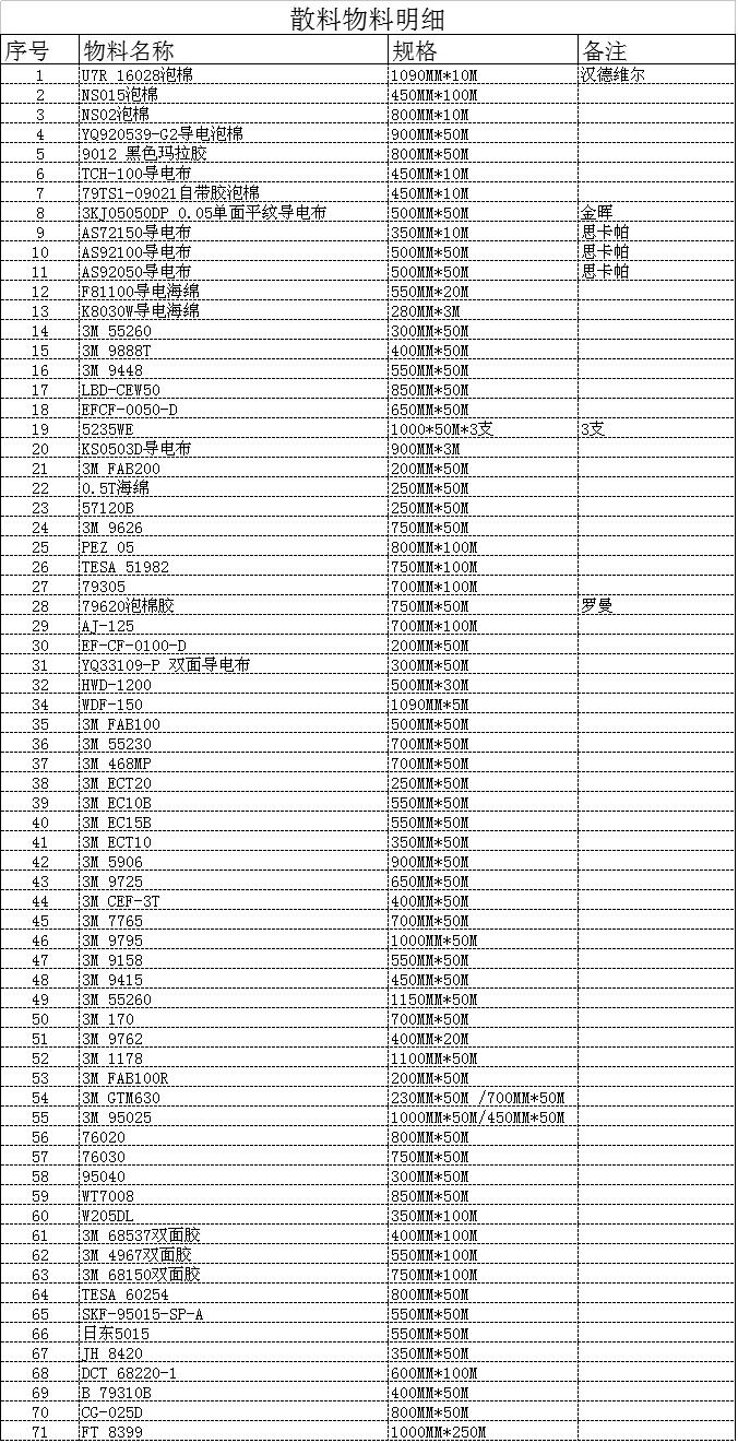 低价出售模切散料（3M胶带、泡棉等）