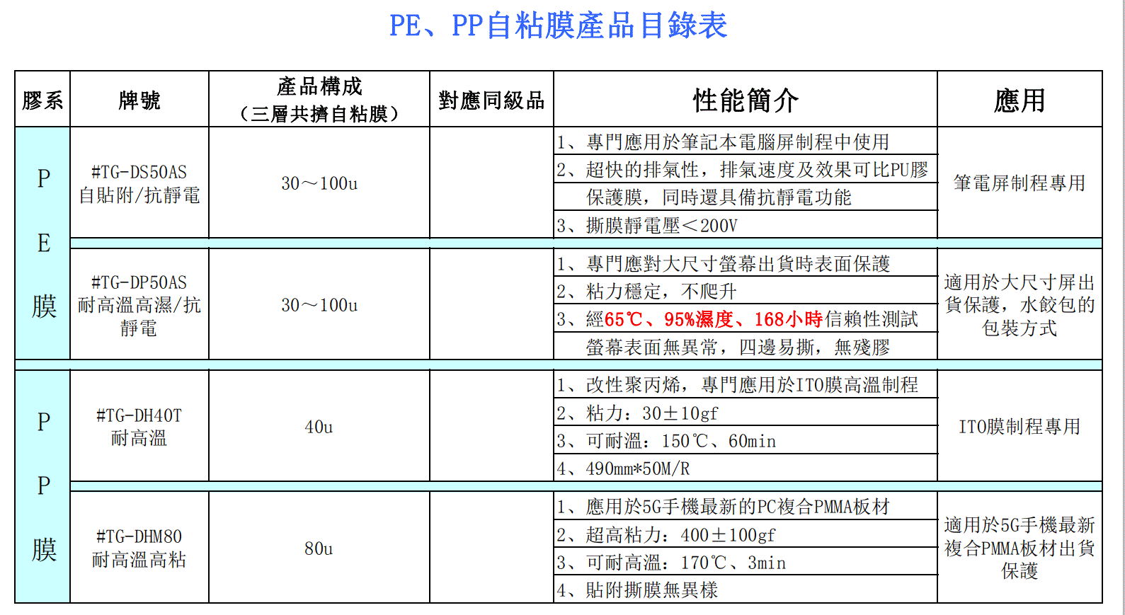 PE及PP自粘保护膜产品目录及性能介绍