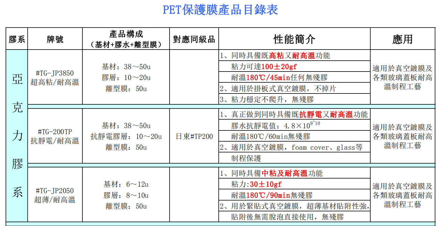 OCA模切专用抗静电离型膜【台湾原厂进口】